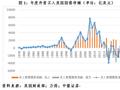 管涛：2023年全球外汇储备变化与中国资本流动状况