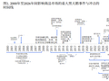 2026下半年，大宗商品进入“高频黑天鹅”时代！