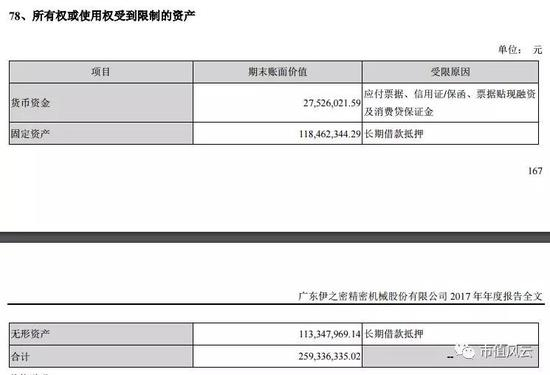 （数据来源：2017年年报）