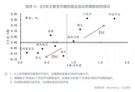 三、人民币波动率期限结构的“运用之妙”