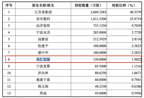 图/五芳斋招股书
