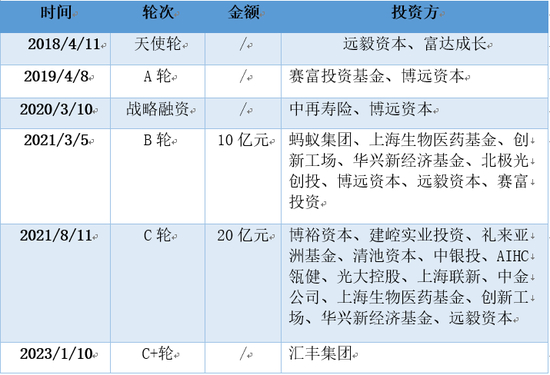 ▲数据来源：网络公开资料 天眼查等