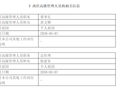 换帅换将！中泰资管，人事变动