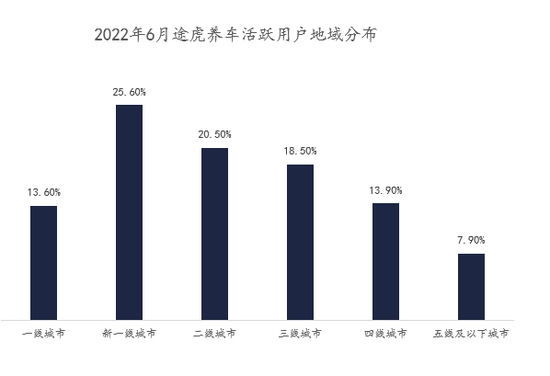 数据来源：月狐iApp （MoonFox iApp） 　　取数周期：2022.06