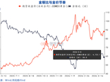 【点石成金】白银点评：最后一舞？