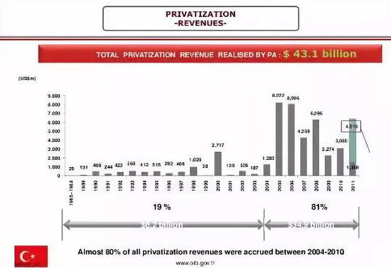 来源：土耳其政府网站