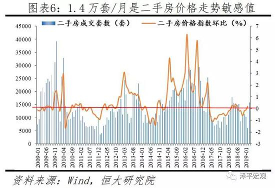 1.2&nbsp;居民收入和产业发展与区域房价关系紧密