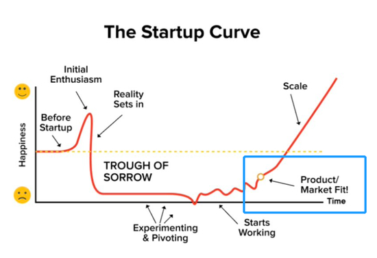 图． 寻找PMF是一个漫长而艰苦的过程