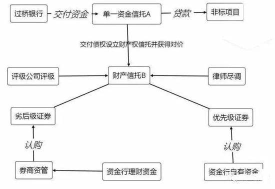 具体来说，参与各方角色为：