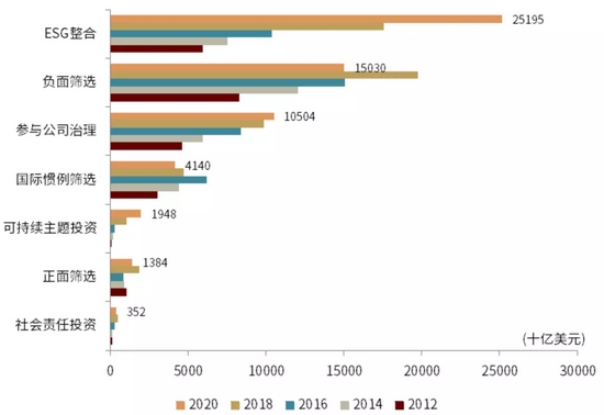  资料来源：GSIA，中金公司研究部