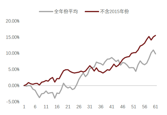 资料来源：万得资讯，中金公司研究部，注：2011-01-01至2020-12-31
