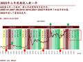 冤不冤？招商证券首席策略分析师张夏！