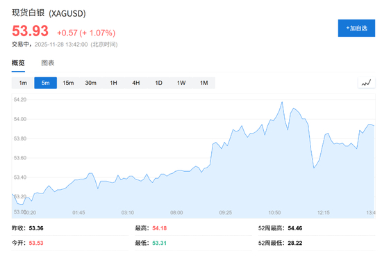 In-Depth Analysis of the Impact of Plummeting Silver Inventories on Profitability of Mining Enterprises Including Xingye Silver-Tin