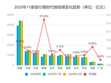 去年银行理财代销大增，邮储劲增27%超越交行等