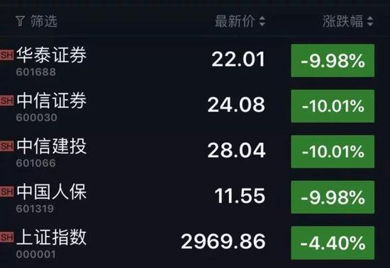 股民们：还我连板，研报有毒啊！