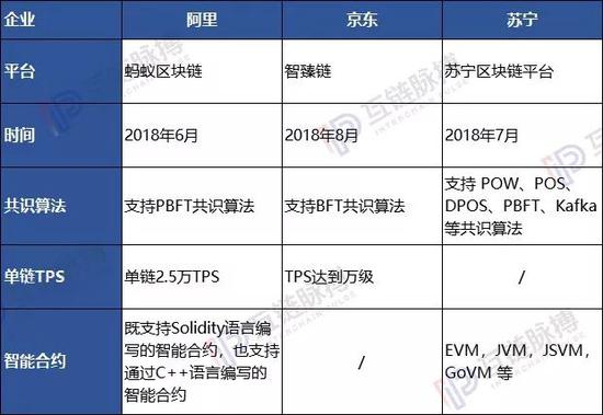 （制表：互链脉搏）