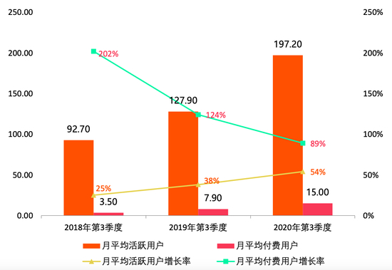 资料来源：公司财报，零壹智库整理