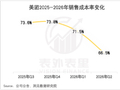 考验外卖平台基本功的时候到了
