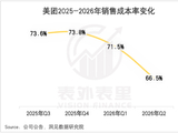 考验外卖平台基本功的时候到了