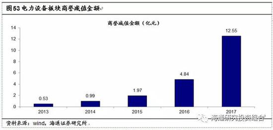 4． &nbsp; &nbsp;重点公司商誉情况分析