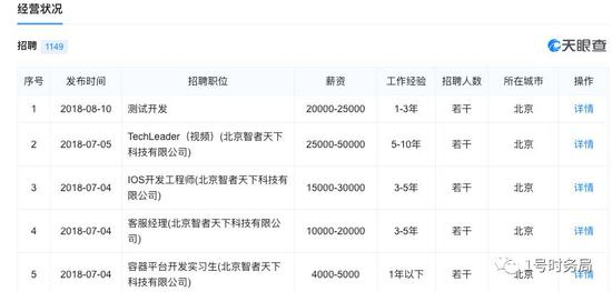  天眼查抓取的知乎招聘信息已经停止更新