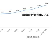 丁祖昱：全国房价10年翻番 一线涨1.5倍