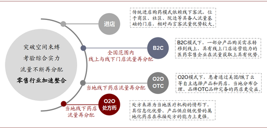 资料来源：中金公司研究部