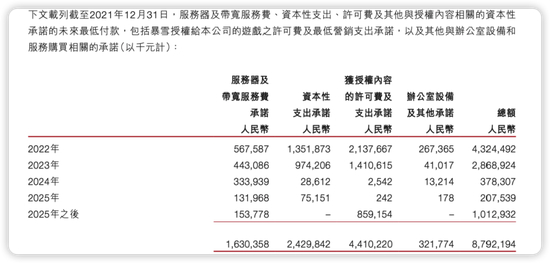 来源：网易2021年财报