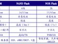 疯狂套现178亿！贵为内存接口芯片全球话事人，澜起科技为什么劝不回股东减持的心？