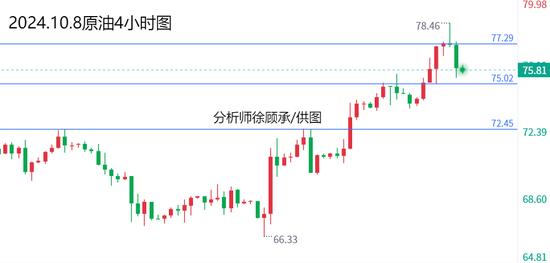 徐顾承:美指涨势似有放缓迹象 黄金原油行情走势分析 第2张