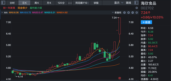 机构调研热点图