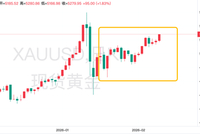 中东火光冲天！黄金的“战争成色”到底有多足？