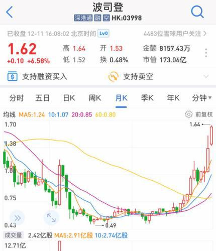 波司登股价走势图。