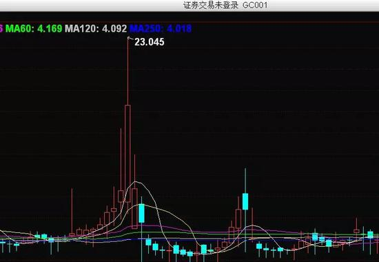 以下为今年中秋、国庆假期部分品种的计息天数，供您参考！