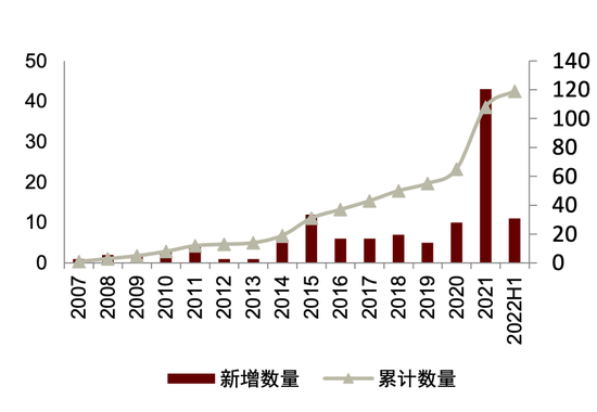 资料来源：Wind，中金公司研究部。