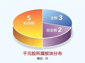 揭秘“千元股”如何诞生？五大因素曝光！潜力股出炉