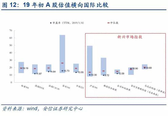 ·第二，中美经贸摩擦阶段性缓和