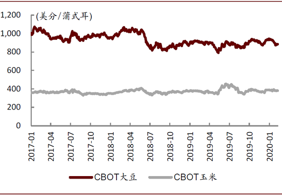 资料来源：万得资讯，中金公司研究部