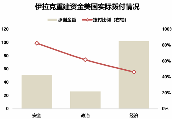 资料来源：美国国务院官网，国联民生证券研究所