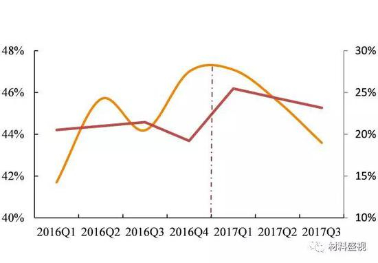 资料来源：wind，天风证券研究所