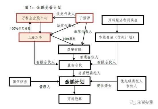 3：金鹏资管计划