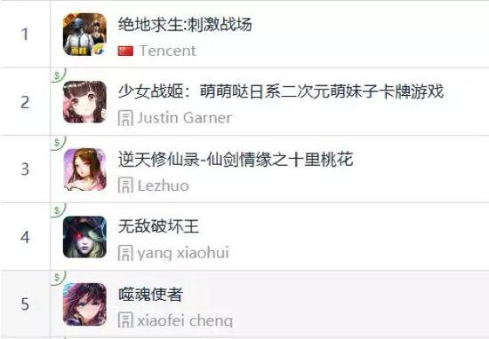 资料来源：App Annie、天风证券研究所