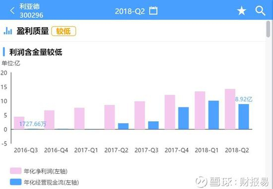数据来源：财报易