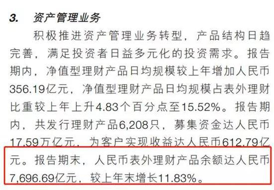 此前已经获准开业工行、建行理财规模多大呢？