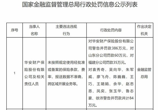 （图片来源：金融监管总局官网）