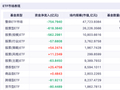 ETF座次再“洗牌”：华夏重返第一，陆家嘴论坛定调ETF两大方向，科技还能疯多久？