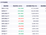 ETF座次再“洗牌”：华夏重返第一，陆家嘴论坛定调ETF两大方向，科技还能疯多久？