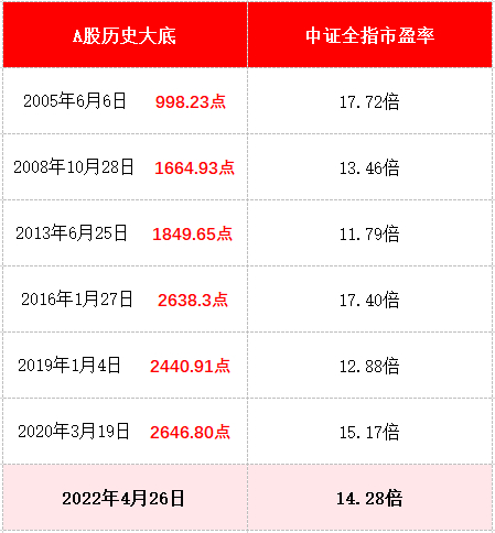 制图：小基快跑 数据来源：wind 截止日期：20220510