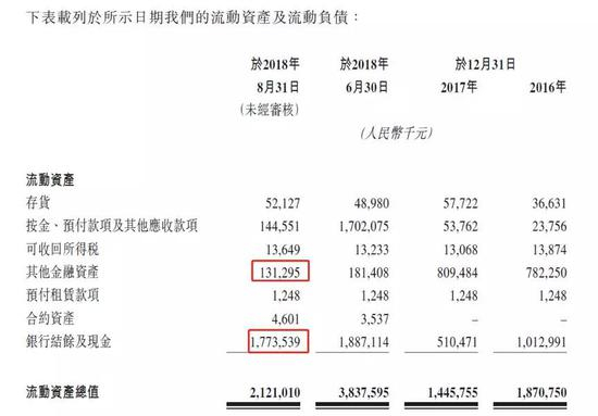 公司每年巨额的研发支出具体用在了哪些药物的研发？