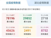 俞敏洪疫情日记2月26日|我们那段时间是“激情燃烧的岁月”